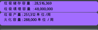 城市天际线垃圾场墓地怎么玩 城市天际线垃圾场墓地玩法技巧介绍