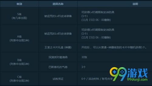 dnf王室陵墓怎么进 国庆地下城王室陵墓奖励有哪些
