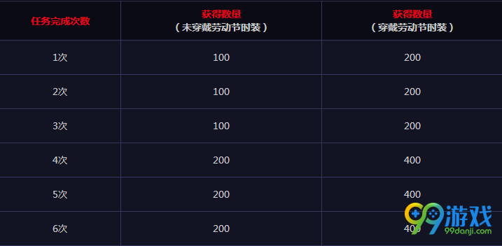 dnf荣誉侦探徽章怎么获得 dnf荣誉侦探徽章获取攻