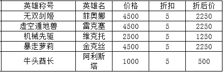 LOLS5全球总决赛第3周精选阵容折扣 LOLS5总决赛精选皮肤折扣