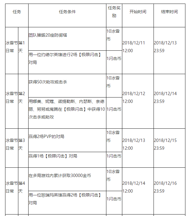 英雄联盟2018冰雪节活动是什么 英雄联盟2018冰雪节冬境乐园活动详情
