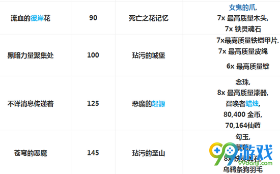 仁王逢魔之刻任务有哪些 仁王逢魔之刻任务一览