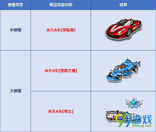 QQ飞车7月9日夏日皇族航海多倍爽活动地址详情