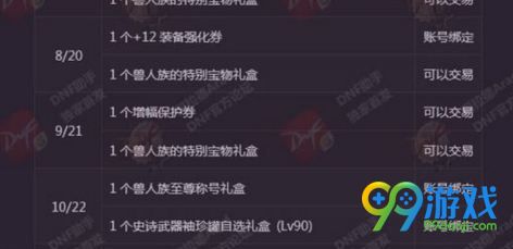 dnf春节套增幅保护券能卖吗 dnf春节套增幅保护券怎么得