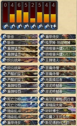 炉石传说外服新卡组 无面伐木机土豪战士分享