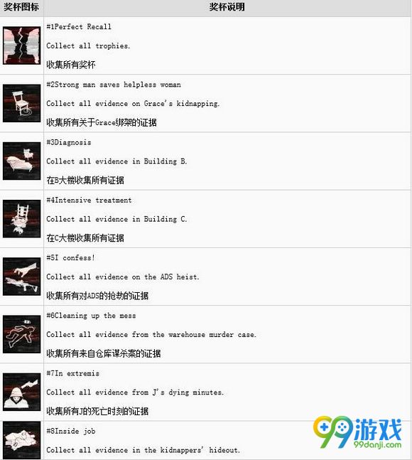 报复Get Even全成就图文介绍 报复Get Even成就有哪些