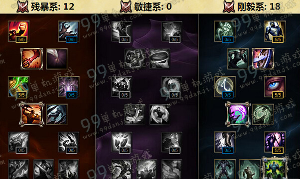 LOLS6巨魔之王特朗德尔天赋加点 S6季前赛巨魔之王上单天赋