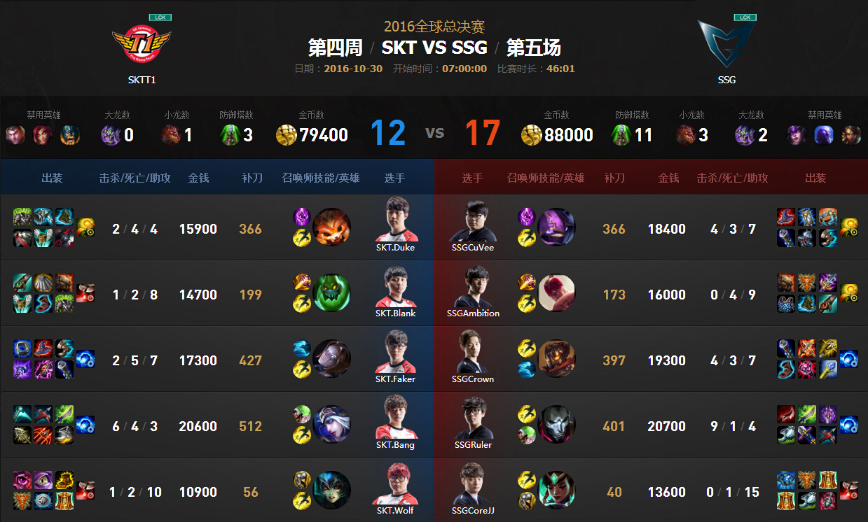 lol2016全球总决赛10月30日SKT vs SSG比赛视频回放