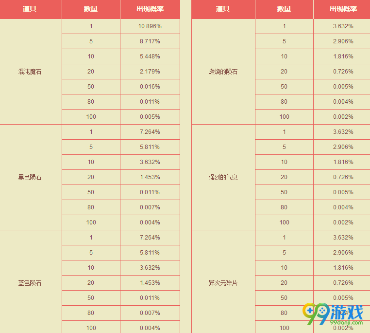 dnf2017劳动节积分商城再次开启 积分商城兑换道具一览