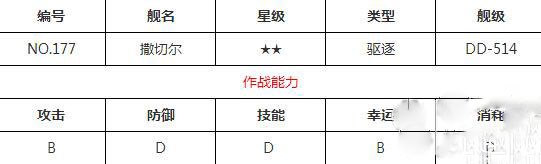 战舰少女撒切尔属性介绍与获得方法指引