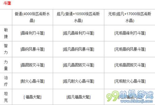魔兽世界6.0埃匹希斯水晶有什么用？水晶用途攻略