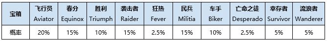 绝地求生6月28日更新了什么 6.28通行证萨诺优化