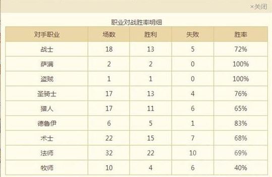 炉石传说70%胜率佛祖骑卡组分享