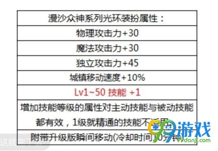 dnf2018国庆套光环属性怎么样 漫沙众神光环属性
