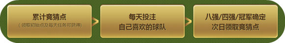 逆战欧洲杯竞猜活动地址 赢竞猜点兑武器/NZ点