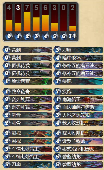 炉石传说外服天梯第一的刀油贼卡组心得攻略