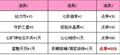 QQ炫舞梦工厂3.14宝箱装有520点券活动详情介绍