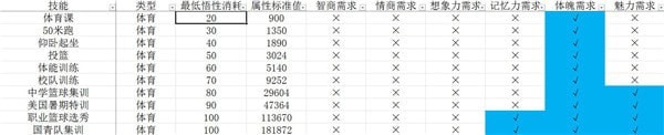 中国式家长技能前置及选择攻略 中国式家长技能介绍