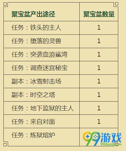 剑灵2016端午节聚宝盆获取方法大全