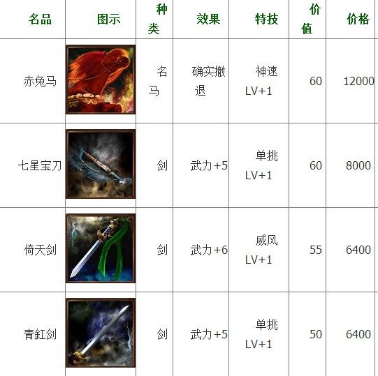 三国志13名品大全 三国志13宝物效果及价格
