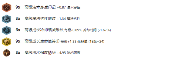 lol血月杀模式20位刺客英雄天赋加点符文出装选择汇总