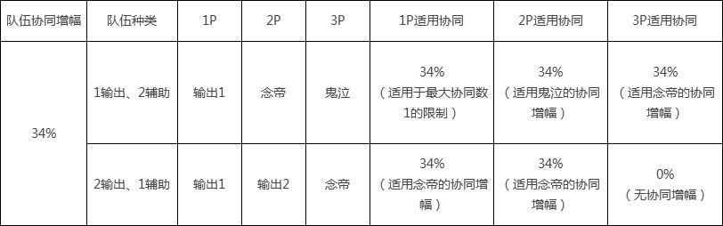DNF辅助职业技改了什么 DNF辅助职业相关技改详情