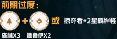 云顶之弈9.22版本T1阵容推荐 云顶之弈9.22版本强势阵容玩法