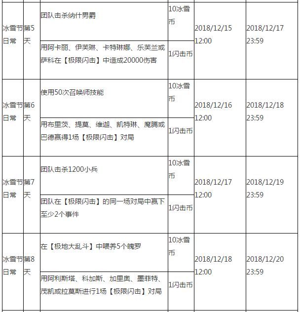 lol2018冰雪节任务有哪些 lol2018冰雪节任务奖励及任务汇总