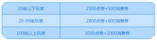 QQ飞车奥运五环收集活动详情 7.2-7.3准点在线送大礼