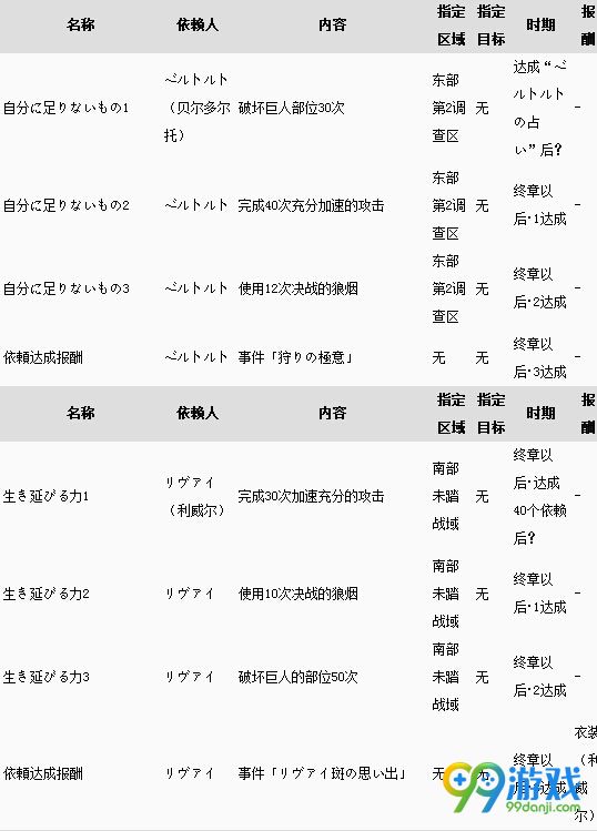 进击的巨人游戏全依赖任务报酬一览