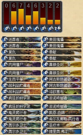 炉石传说外服大神Reynad亡语送葬中速圣骑士卡组分享