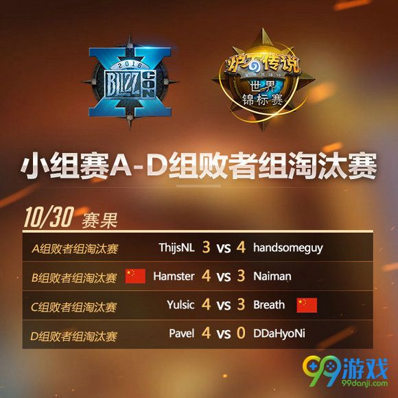 炉石传说世界锦标赛10月30日战报 中国Breath被淘汰