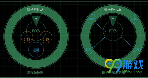 魔兽世界7.1.5笼中斗第二季成就怎么做 