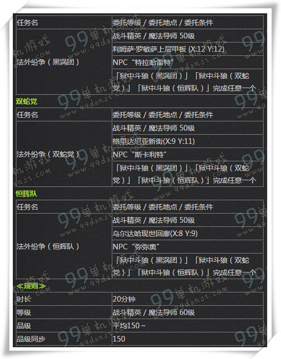 FF14尘封秘岩怎么参加 尘封秘岩开启方法攻略