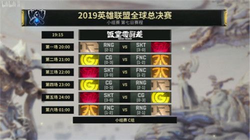 GRF战胜G2获A组第一出线 lol2019全球总决赛小组赛A组比赛回顾
