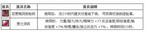 DNF缘定七夕礼盒内容介绍与获得方法