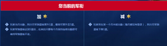 cf全民军饷计划10月发放地址 全民军饷计划10月奖励