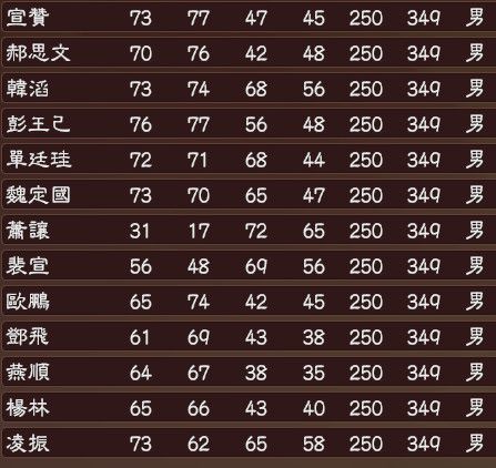 三国志13水浒武将数据一览 三国志13水浒108将自创属性