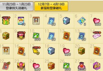 冒险岛2新冒险登录谢礼值得买吗 新冒险登录谢礼奖励