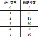剑灵烟花玲的甜蜜笔记活动网址 连续签到领永久时装