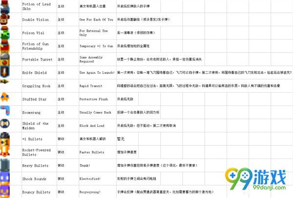 挺进地牢道具图鉴 挺进地牢全物品效果一览