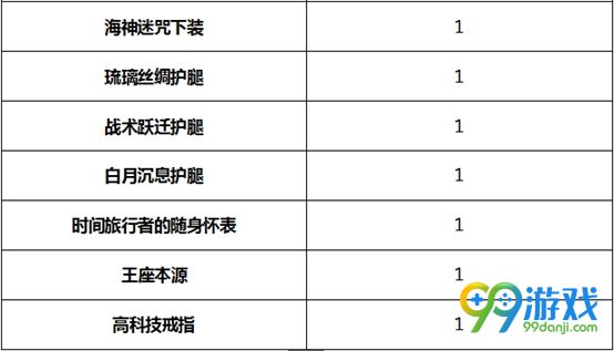 DNF剑宗BUFF换装怎么搭 DNF起源版本剑宗BUFF换装攻略