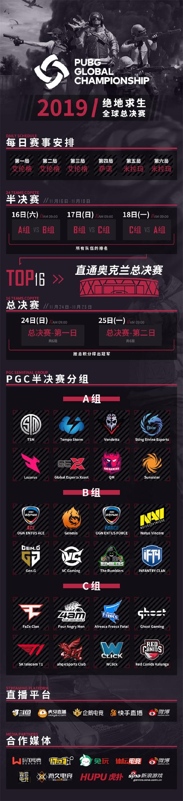 2019绝地求生全球总决赛半决赛分组 2019绝地求生PGC半决赛规则一览