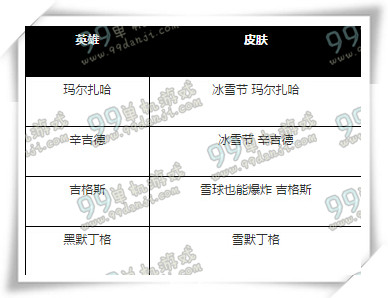 LOL雪球大战大礼包多少钱 雪球大战大礼包内容详情