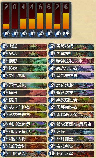 炉石传说TGT外服大神龙德卡组分享