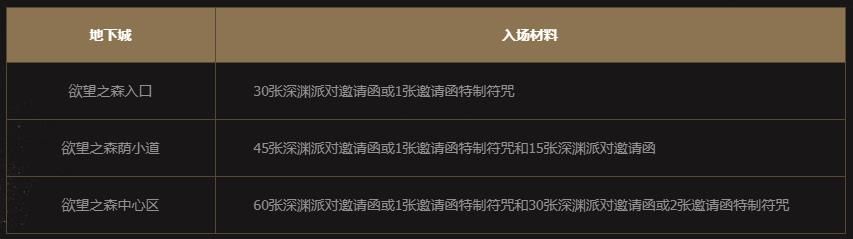 DNF欲望之森活动有什么奖励 DNF欲望之森活动奖励一览