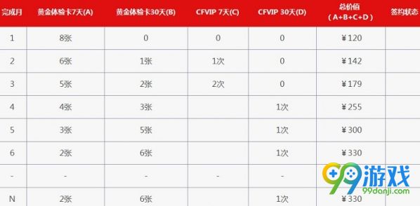 2017CF新灵狐的约定9月活动地址在哪 CF新灵狐的约定9月活动地址介绍