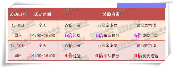 QQ飞车2016年1月第二周周末回馈活动详情 