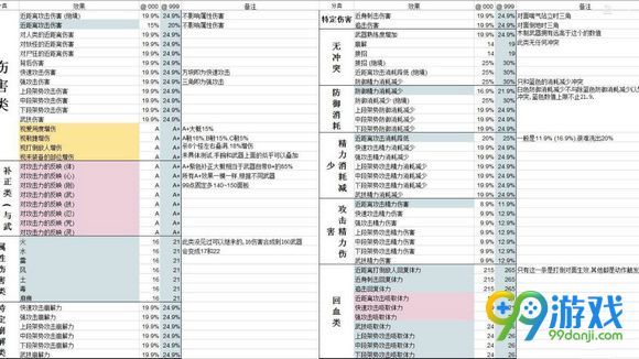 仁王极品词缀怎么获得 极品词缀获取方法介绍