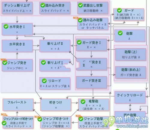 怪物猎人4g铳枪操作及炮威力值